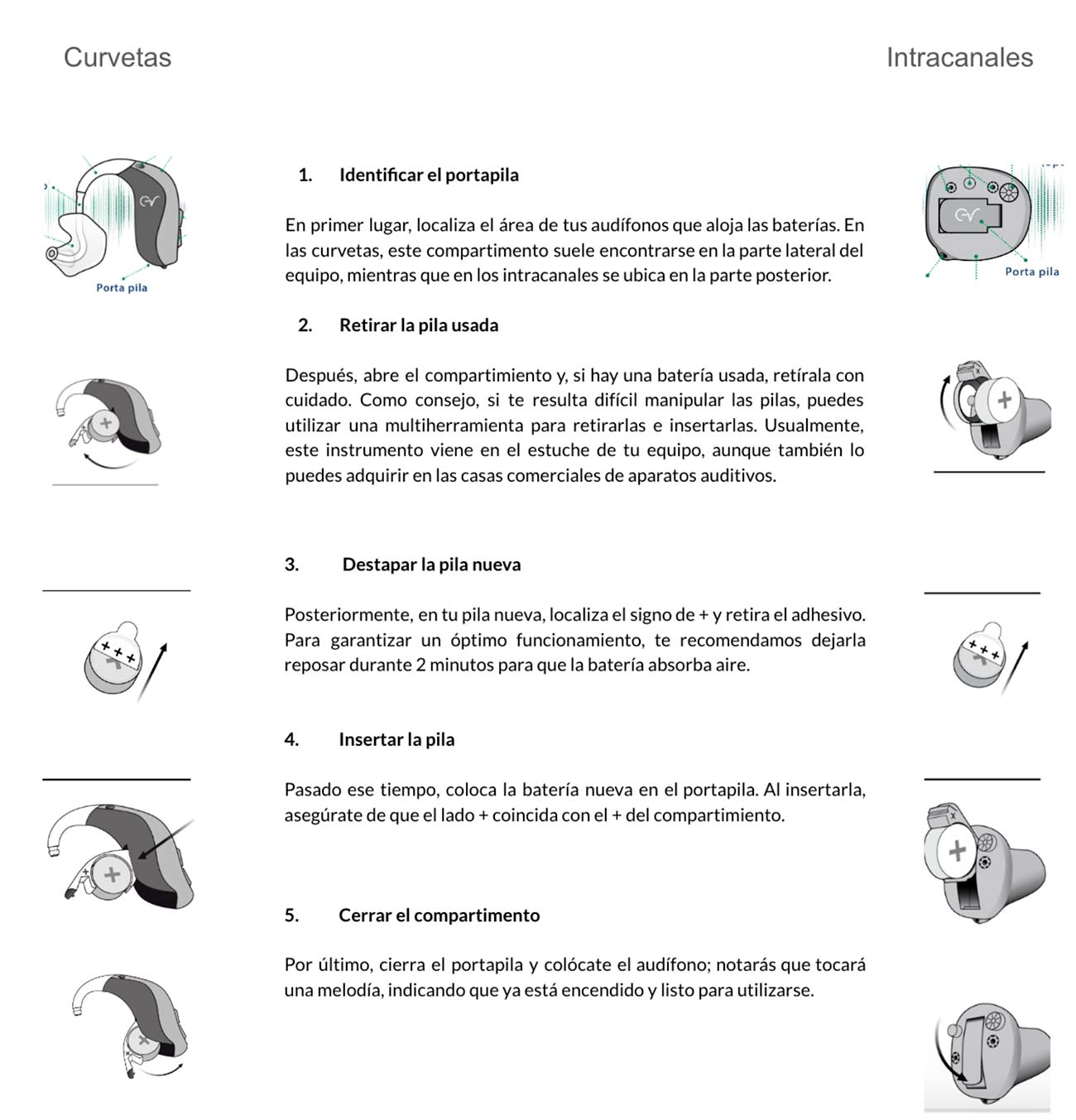 Cómo cambiar las baterías de sus aparatos auditivos paso a paso